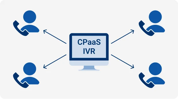 IVRから複数のお客様へ自動で架電するイメージ