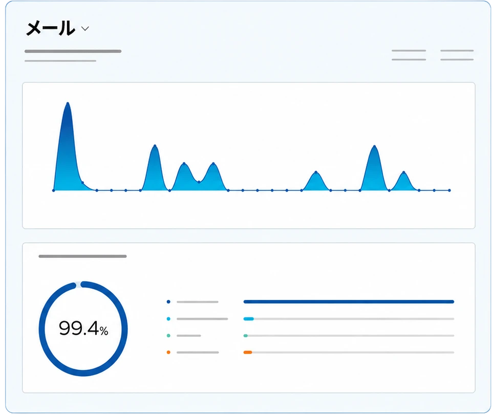 配信結果が一目でわかるダッシュボードイメージ図