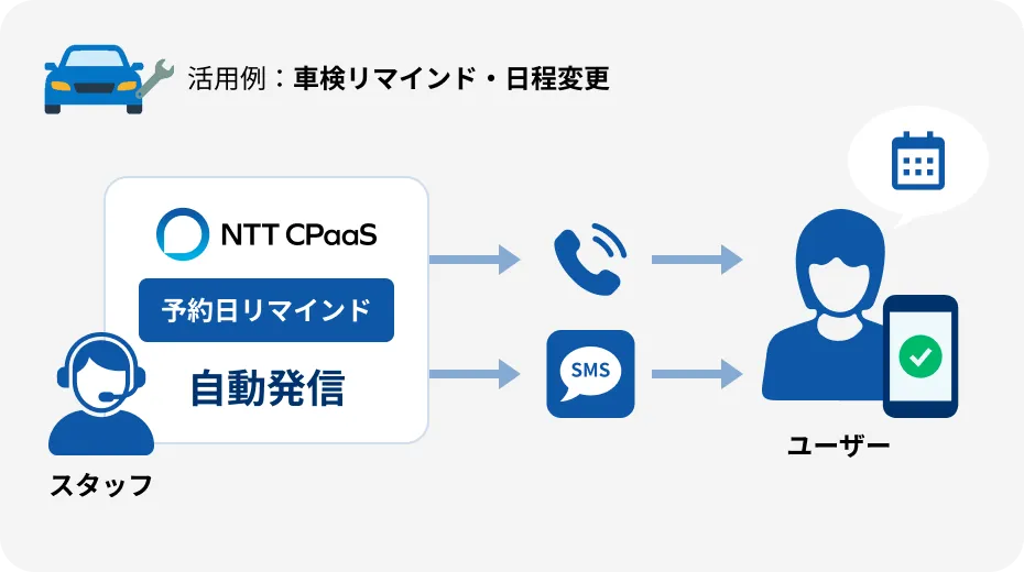 活用例：車検リマインド・日程変更