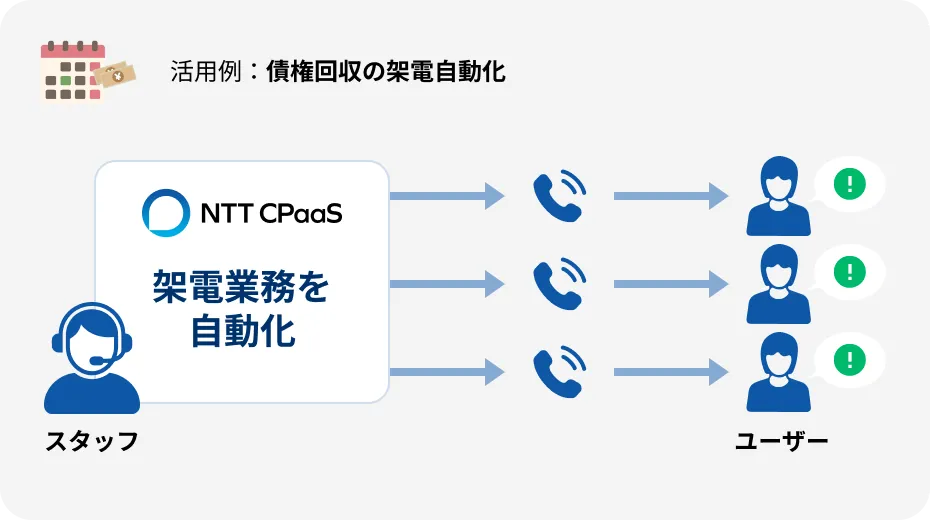 活用例：債権回収の架電自動化