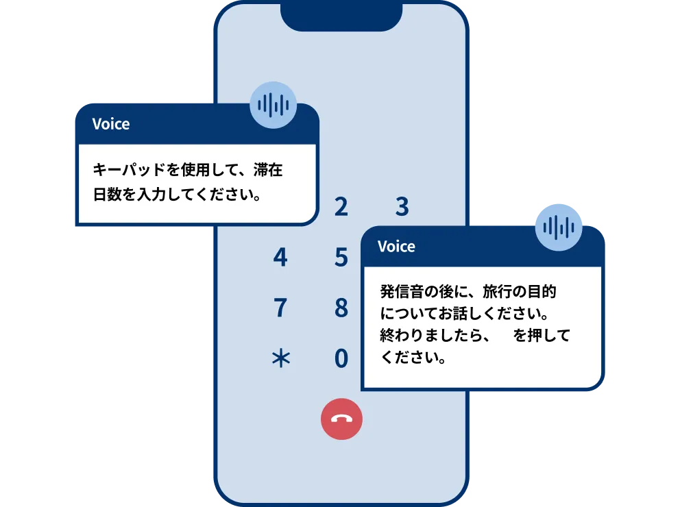 プッシュ番号や音声入力による自動音声応答（IVR）のイメージ