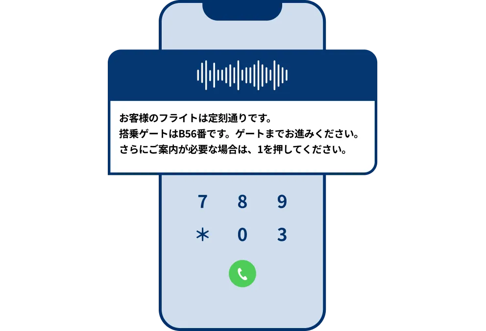 自動音声メッセージを再生して用件を伝えるイメージ