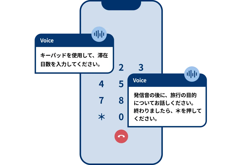 プッシュ番号や音声入力による自動音声応答（IVR）のイメージ