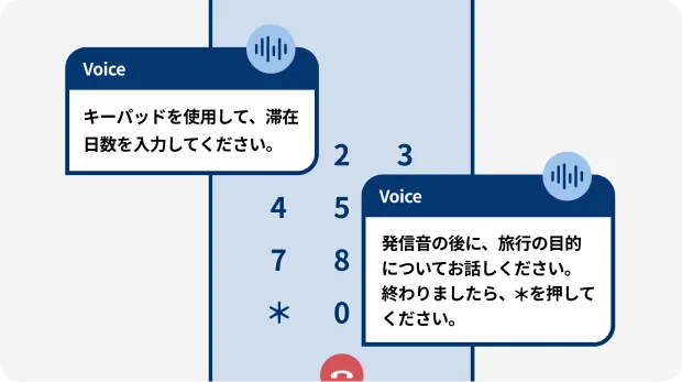 プッシュ番号や音声入力による自動音声応答(IVR)のイメージ
