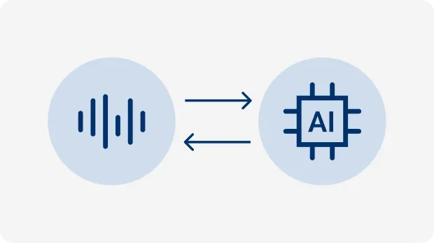 通話音声をAIがリアルタイムに解析するイメージ