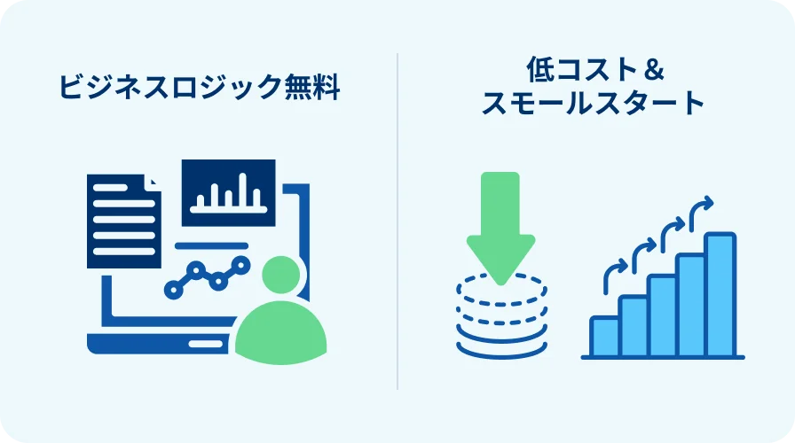 ビジネスロジックの提供は無料、低コストな従量課金