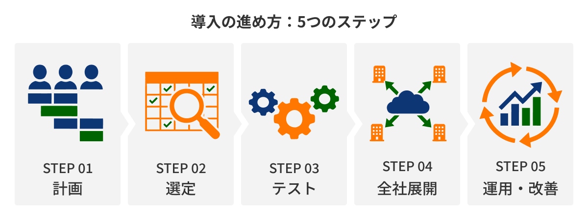 図：導入の進め方：5つのステップ