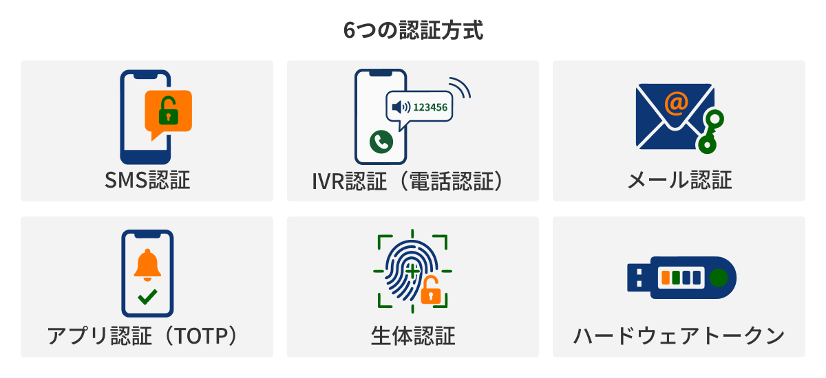 図：6つの認証方式——何を基準に選ぶか