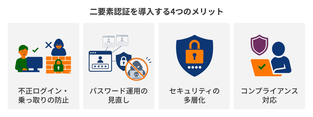 図：二要素認証を導入する4つのメリット