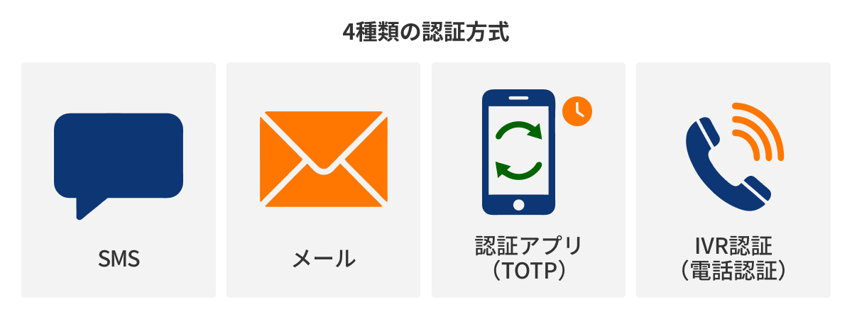 図：4種類の認証方式を比較する