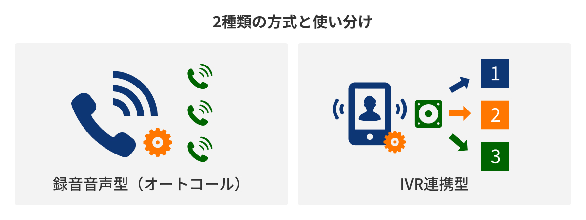 図：2種類の方式と使い分け