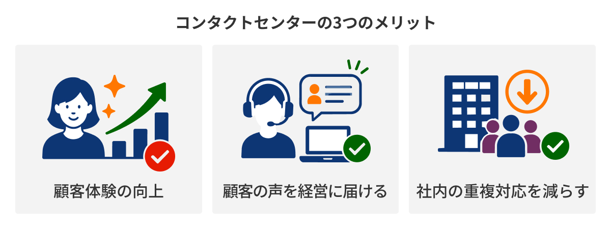 図：コンタクトセンターの3つのメリット