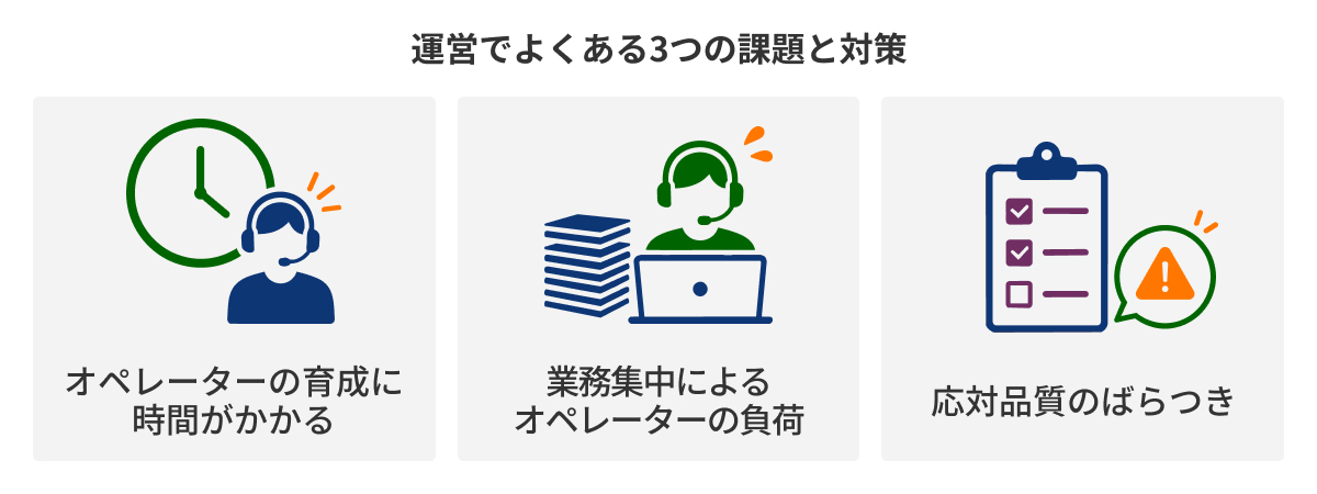 図：運営でよくある3つの課題と対策