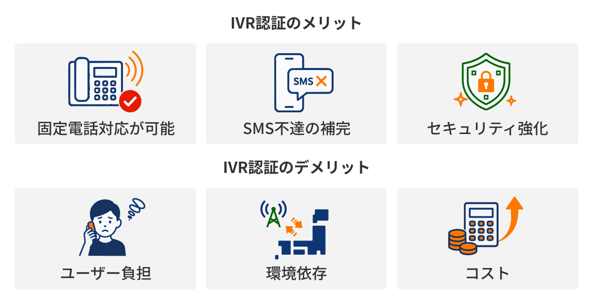 図：IVR認証のメリットとデメリット