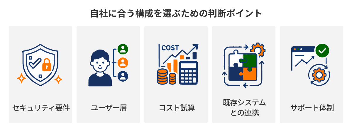 図：自社に合う構成を選ぶための判断ポイント