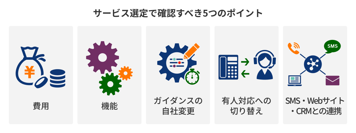 図：サービス選定で確認すべき5つのポイント