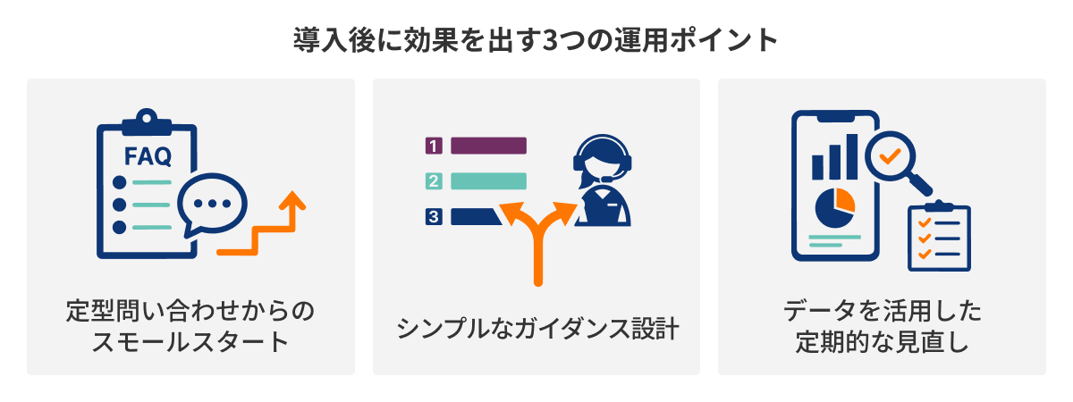 図：導入後に効果を出す3つの運用ポイント