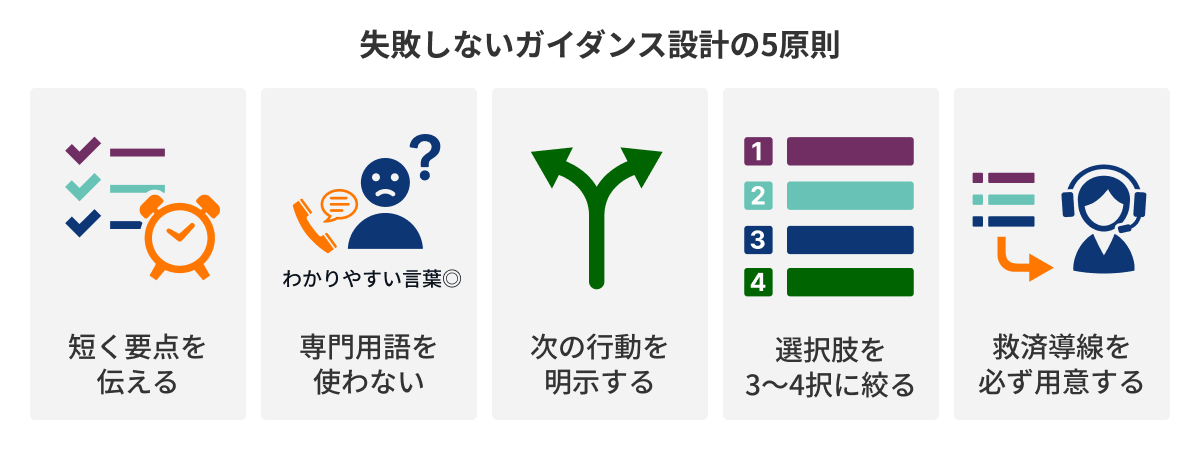 図：失敗しないガイダンス設計の5原則