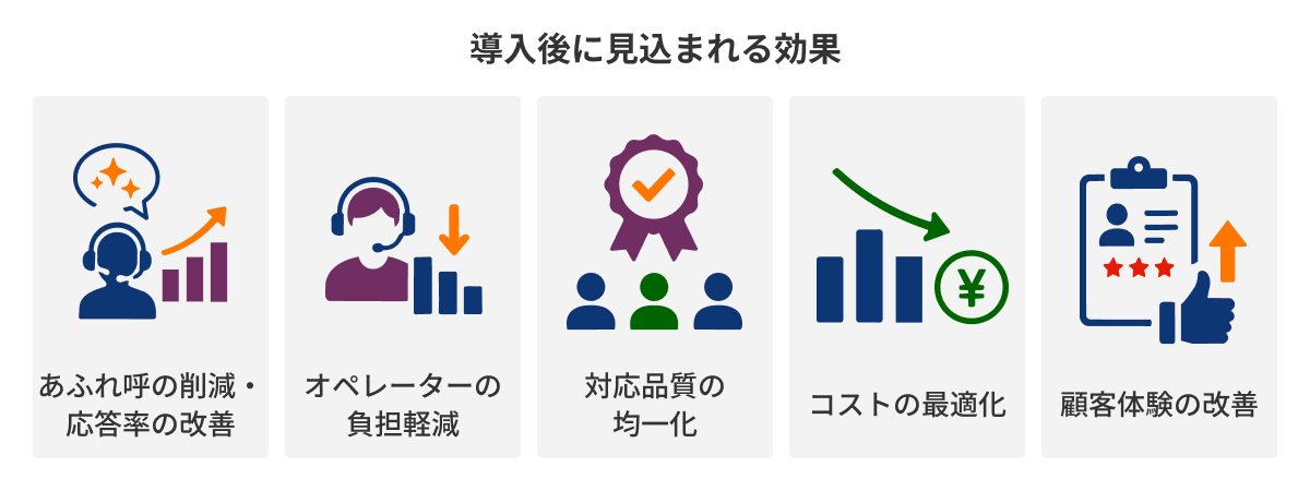 図：導入後に見込まれる効果
