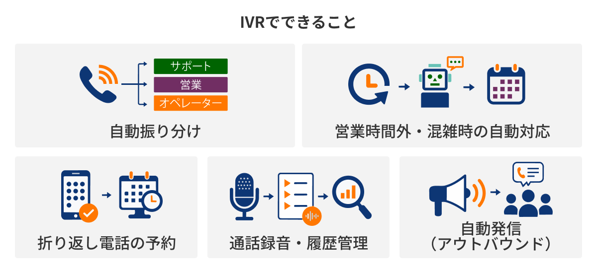 SMS APIによる督促・請求業務の自動化フロー