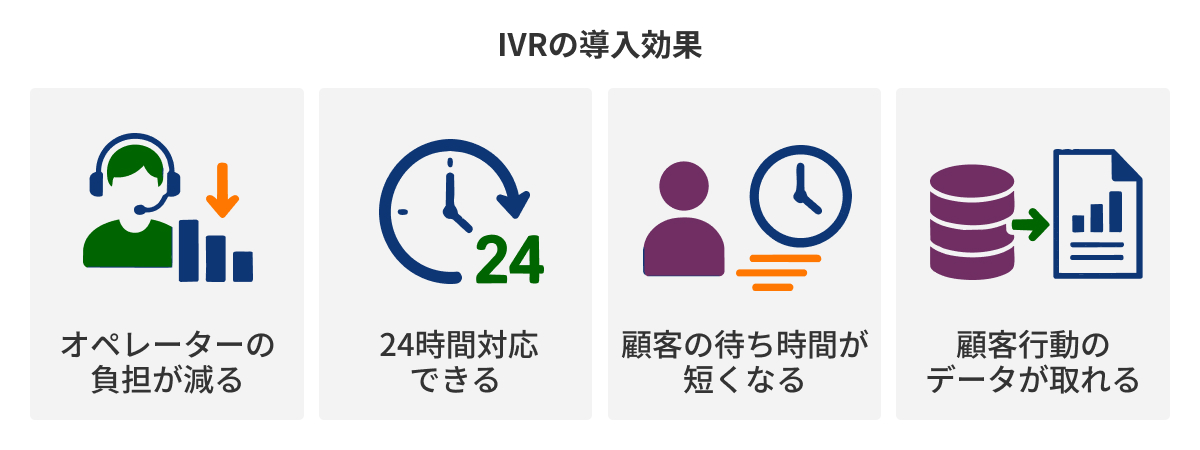 図：IVRの導入効果