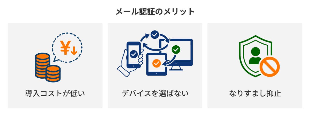 図：メール認証のメリット