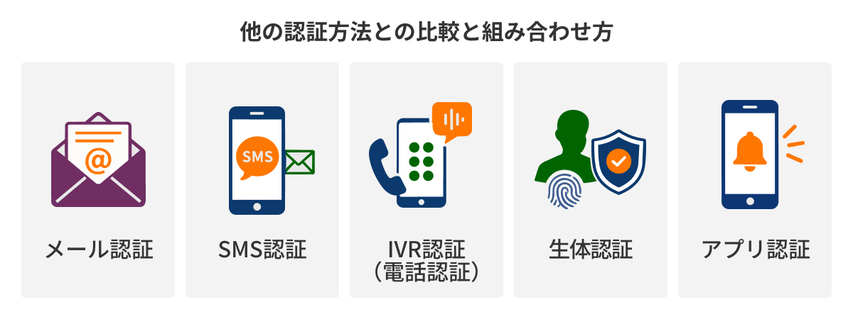 図：他の認証方法との比較と組み合わせ方