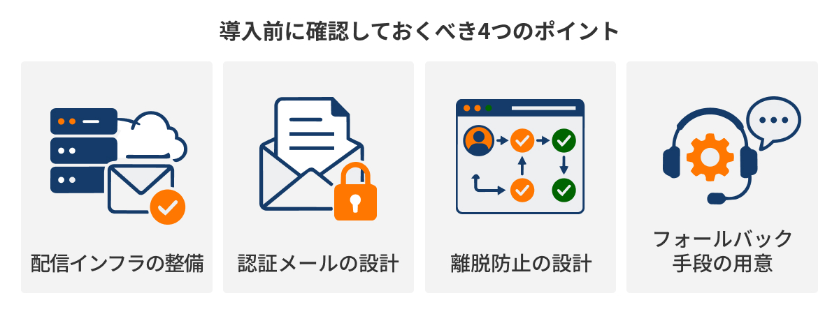 図：導入前に確認しておくべき4つのポイント