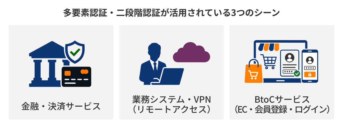 図：業種・システム別——実際の組み合わせパターン