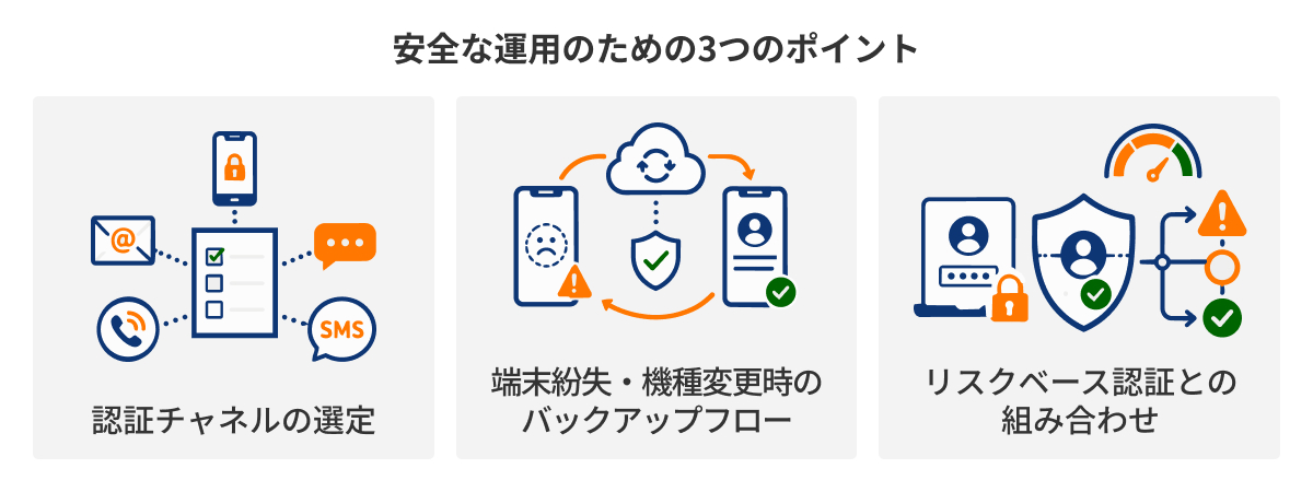 図：安全な運用のための3つのポイント