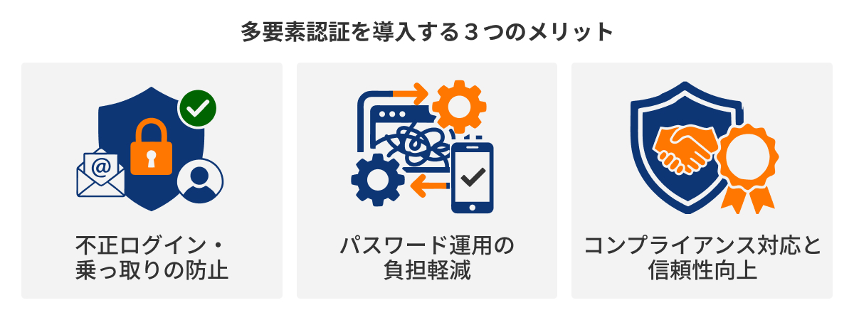 図：多要素認証を導入する3つのメリット
