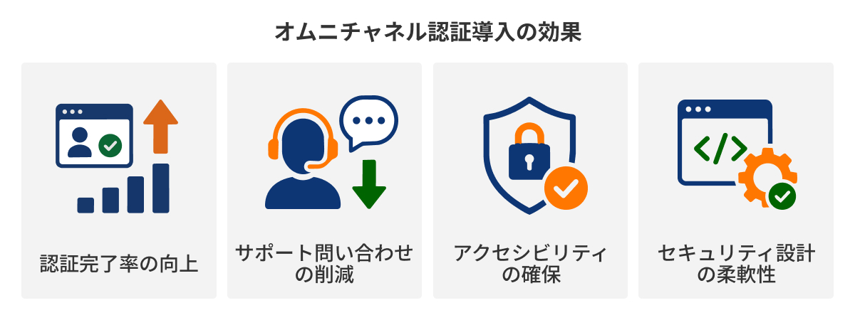 図：オムニチャネル認証導入の効果