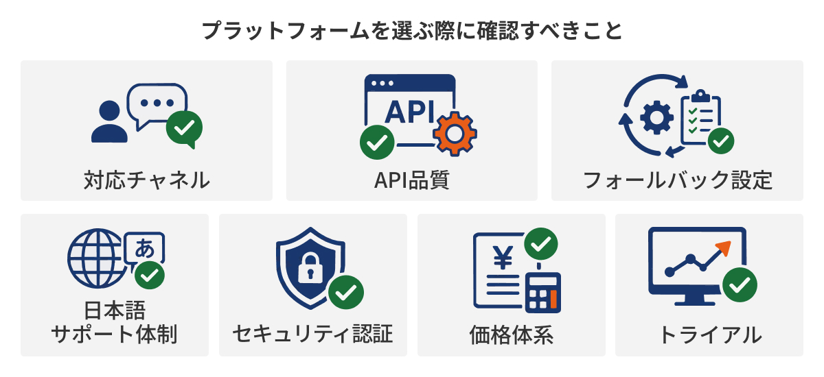 図：プラットフォームを選ぶ際に確認すべきこと