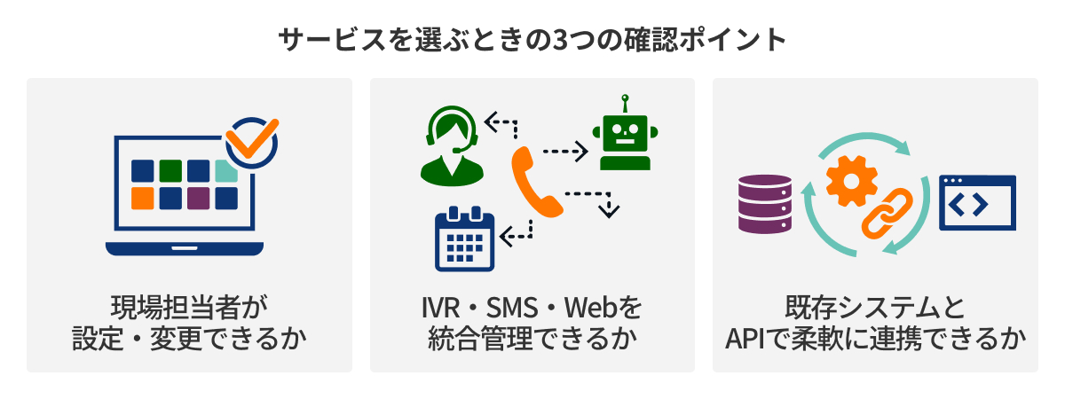 図：サービスを選ぶときの3つの確認ポイント
