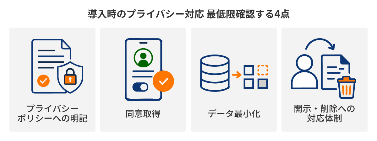 図：導入時のプライバシー対応——最低限確認する4点