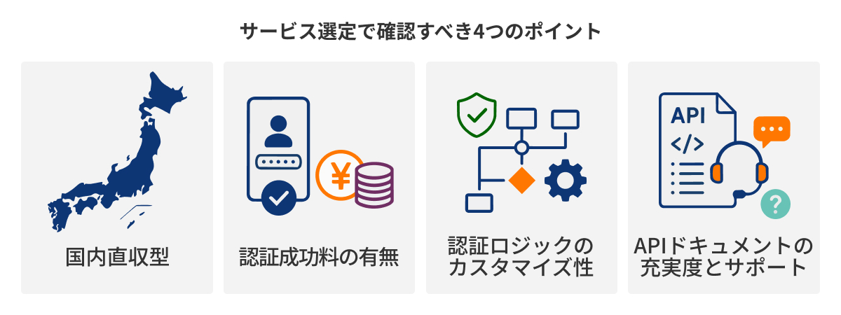 図：サービス選定で確認すべき4つのポイント