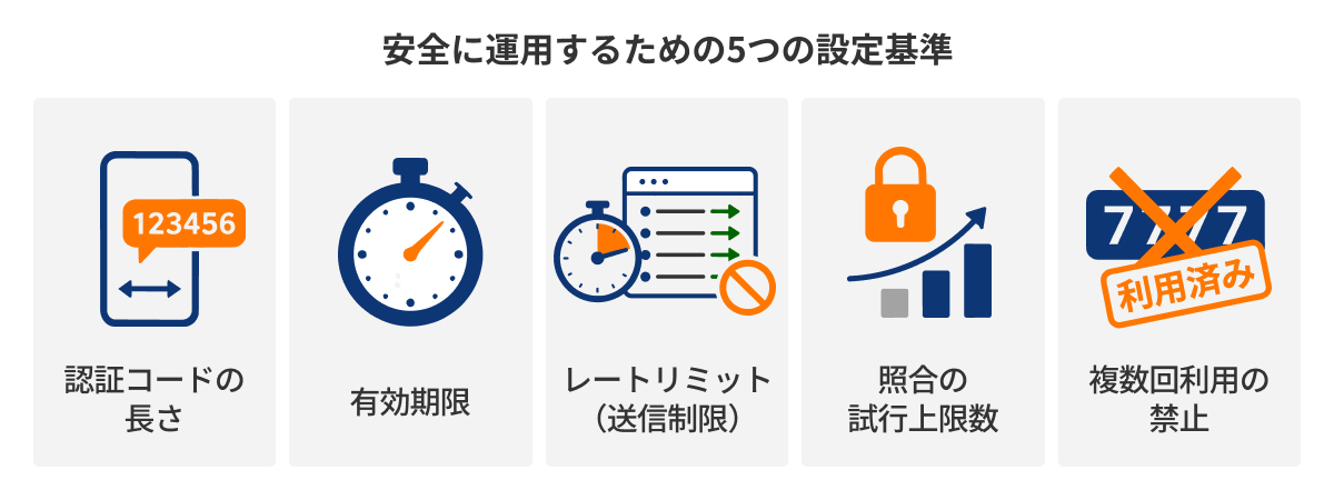 図：安全に運用するための5つの設定基準