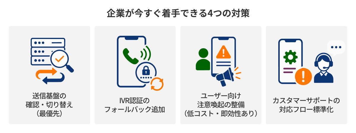 図：企業が今すぐ着手できる4つの対策