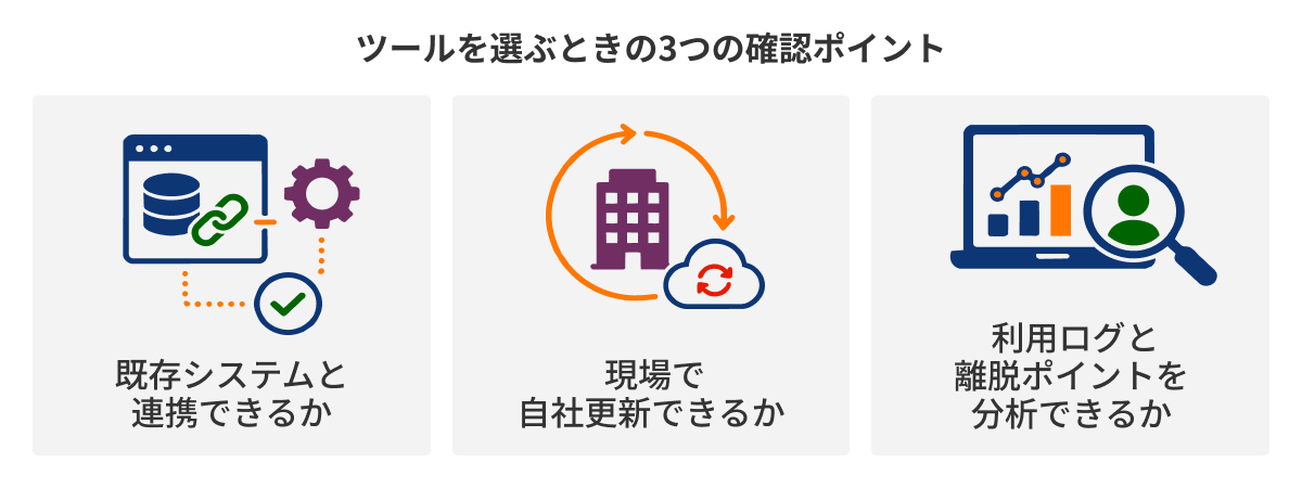 図：ツールを選ぶときの3つの確認ポイント
