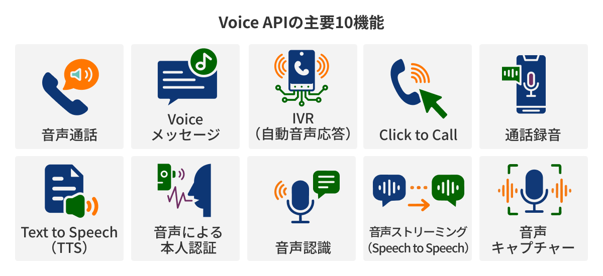 Voice APIの主要10機能——何ができるか