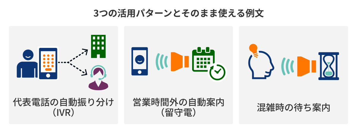 図：3つの活用パターンとそのまま使える例文