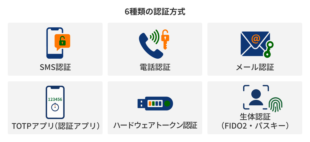 図：6種類の認証方式——何を使えばいいか