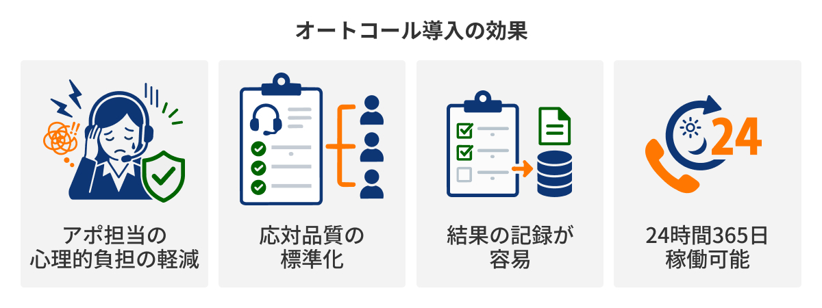 図：オートコール導入の効果