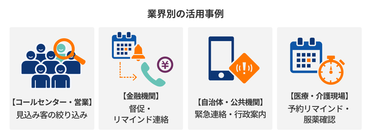図：業界別の活用事例