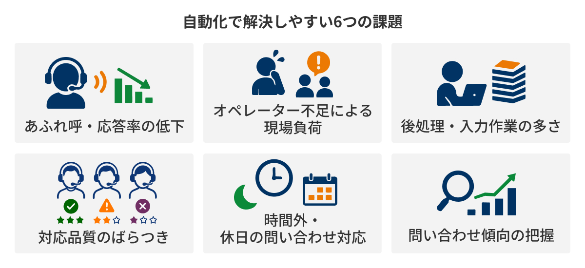 図：自動化で解決しやすい6つの課題