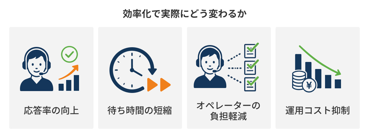 図：課題をKPIで見える化する
