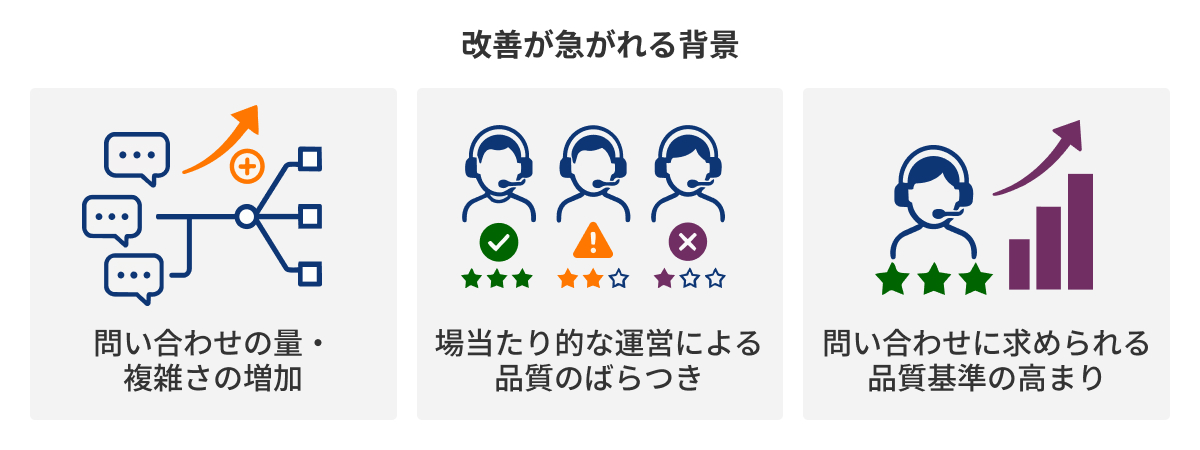 図：改善が急がれる背景
