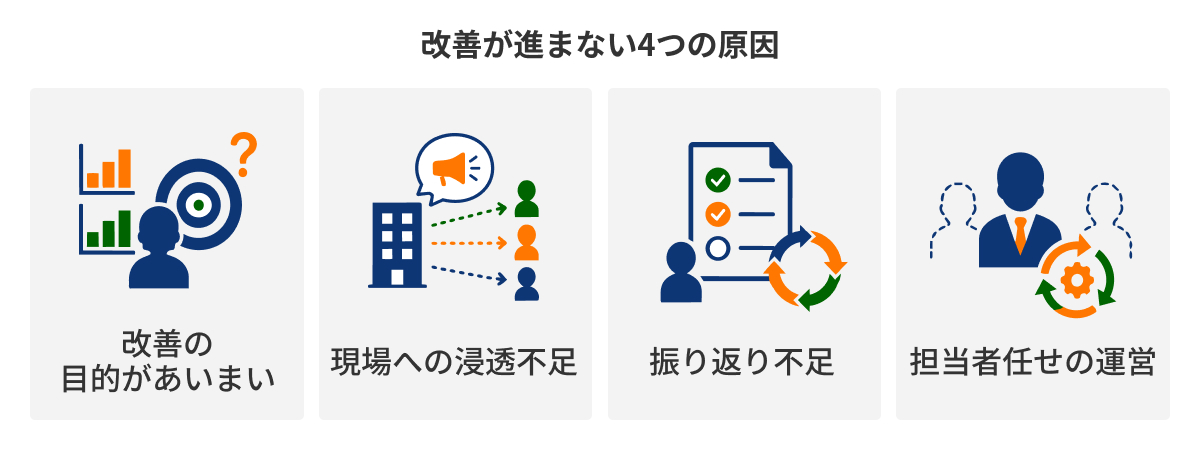 図：改善が進まない4つの原因