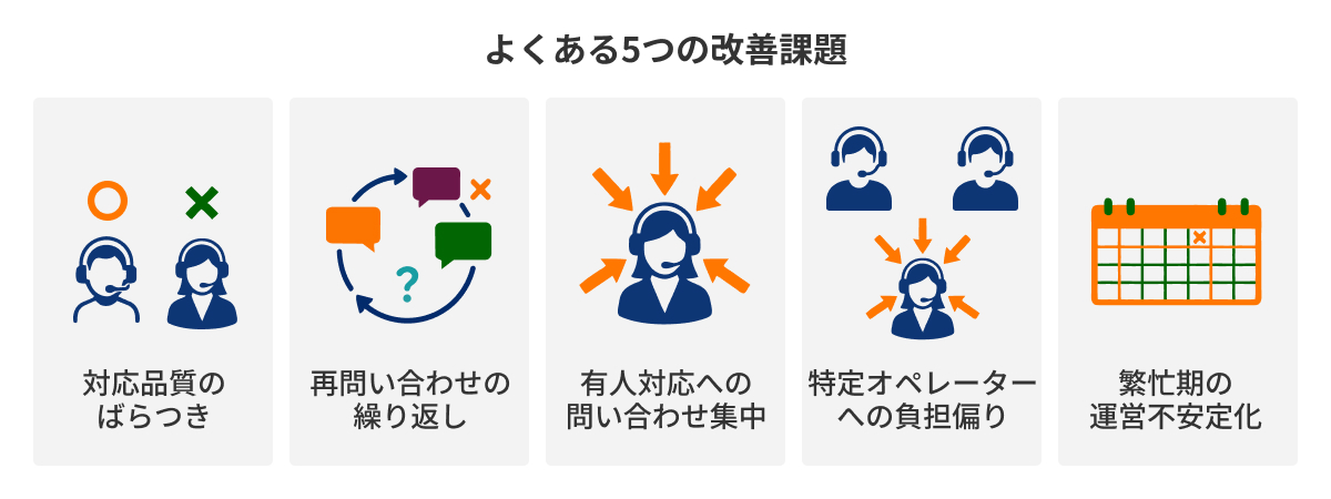 図：よくある5つの改善課題