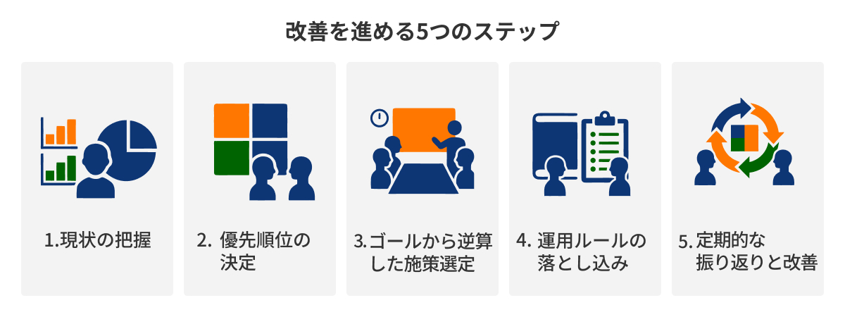 図：改善を進める5つのステップ